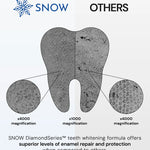 Load image into Gallery viewer, DiamondSeries® Wireless Teeth Whitening Kit with Hydroxyapatite &amp; Self-Sanitizing Charging Case
